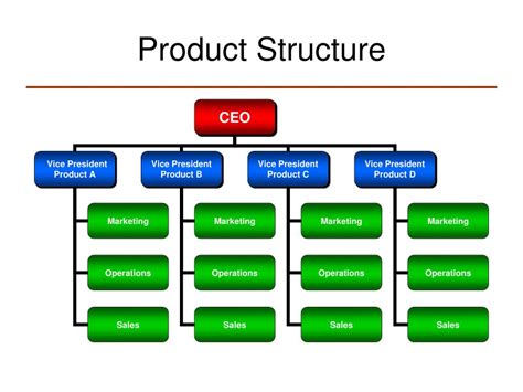 product based organizational structures